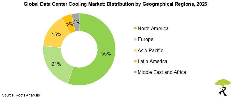 data-center-cooling-market-distribution-by-geographical-regions-2026