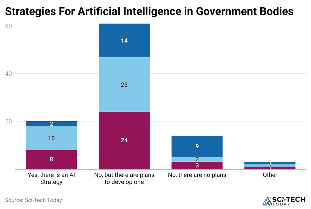 strategies-for-artificial-intelligence-in-government-bodies