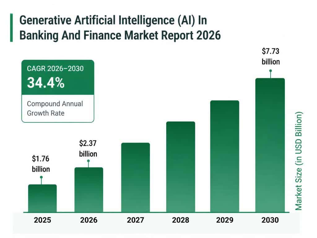 generative_artificial_intelligence_ai_in_banking_and_finance_global_market_report_