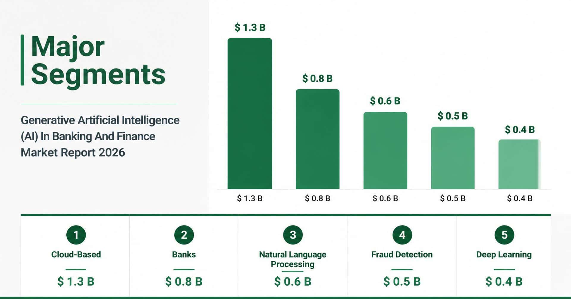 generative_artificial_intelligence_ai_in_banking_and_finance_global_market_report_majorsegments_coverpage
