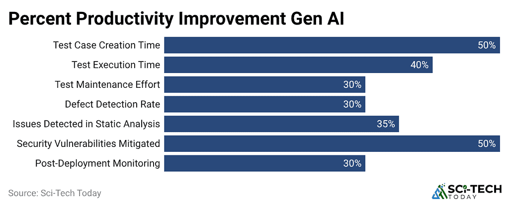 percent-productivity-improvement-gen-ai
